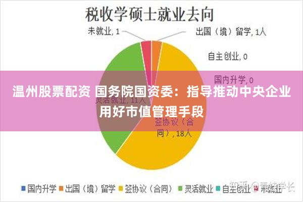 温州股票配资 国务院国资委：指导推动中央企业用好市值管理手段