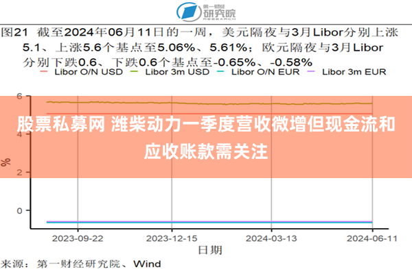 股票私募网 潍柴动力一季度营收微增但现金流和应收账款需关注
