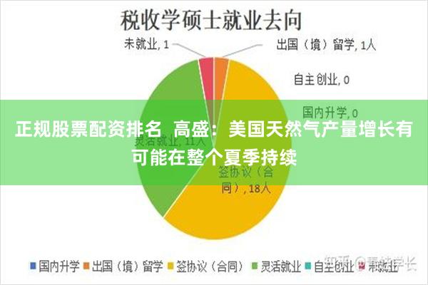 正规股票配资排名  高盛：美国天然气产量增长有可能在整个夏季持续